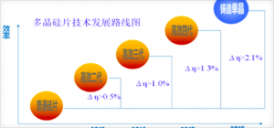 圖4 多晶硅片技術(shù)發(fā)展路線圖